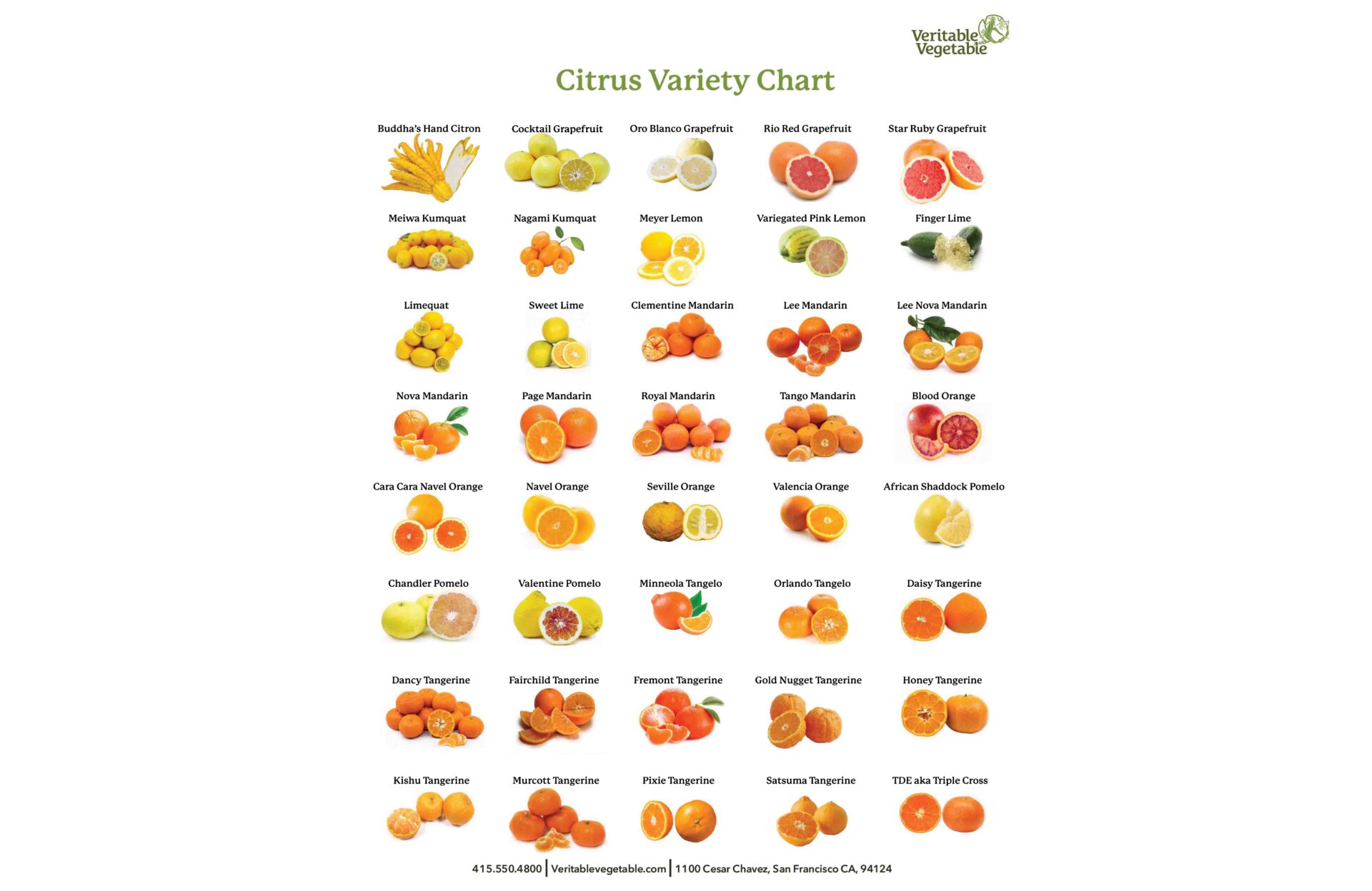 Citrus Resource Page Veritable Vegetable